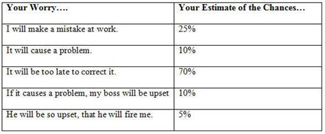 5 Ways To Win Over Worry The L Group