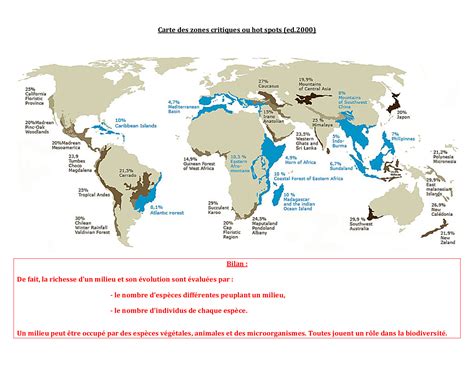 Chapitre La Biodiversit R Sultat Et Tape De L Volution Alloschool