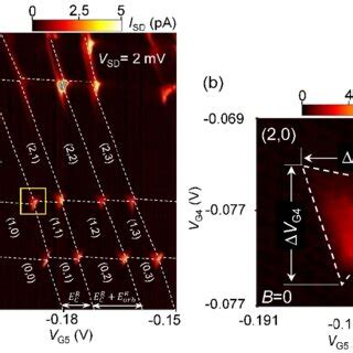 Figure S A The Same Charge Stability Diagram Of The Dqd As In