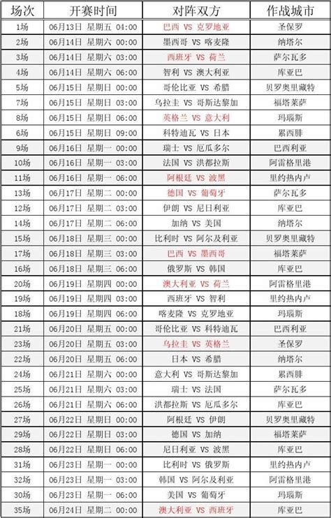 2014年巴西世界杯赛程安排以时间顺序排word文档免费下载亿佰文档网