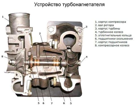 Что такое турбонаддув?