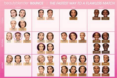 Find Your Skin Undertones with the Beautyblender Celebrity Cheat Sheet