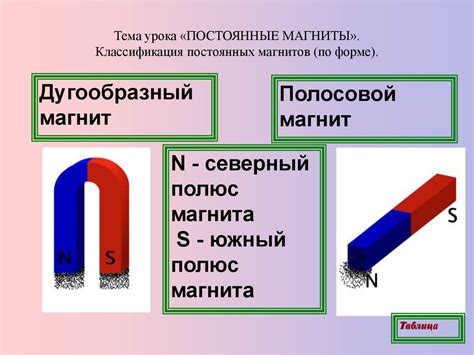 Постоянные магниты - презентация онлайн