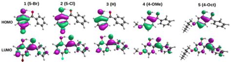 Cyclic Voltammetric Study Of Hydroxybenzophenone Hbp Derivatives