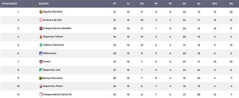 Tabla De Posiciones Liga Betlay 2023 Fecha 20 Dos Cupos Para Cinco Equipos