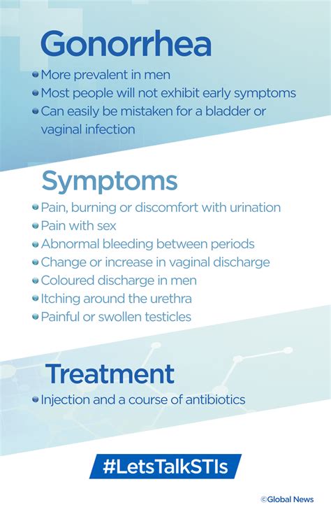 Difference Between Gonorrhea And Chlamydia