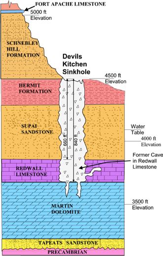 Arizona Geology Online