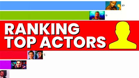 Most Popular Actors Of All Time 2000 2023 Hollywood Youtube