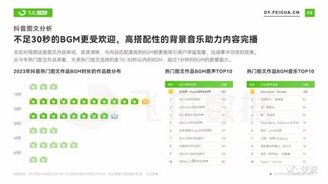 2023年抖音图文内容研究报告 短视频 侠说·报告来了