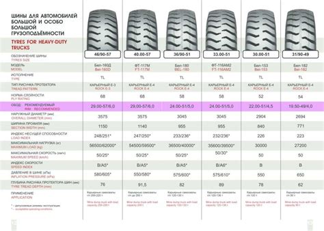 Протектор летних шин: глубина, высота, толщина, минимальный и ...