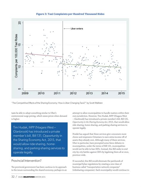 Ridesharing Vs Traditional Taxis What Are Municipalities To Do PDF