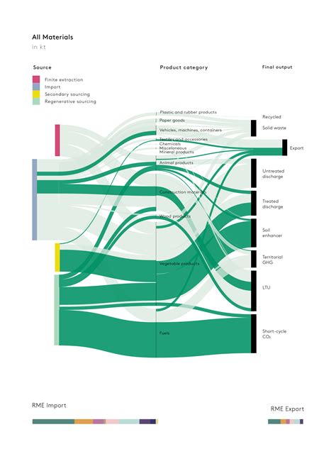 Blog Post Data Visuals For The Gambia Shifting Paradigms