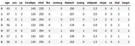 Random Forest Hyperparameter Tuning In Python Geeksforgeeks