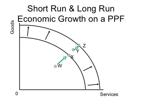 F585 The Global Economy Indicators