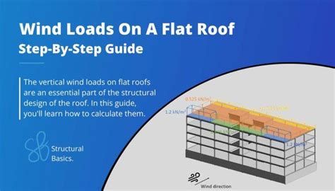 The Types Of Loads On Structures Buildings Practical Guide