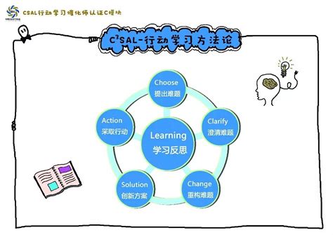 从此开启行动学习之旅，和唐长军老师学习csal最专业的行动学习催化技术