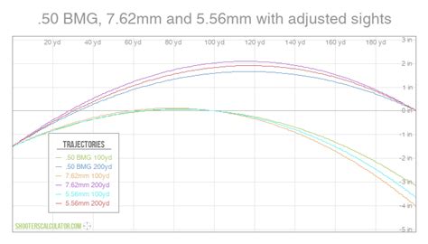 50 Bmg Ballistics Chart Hot Sex Picture