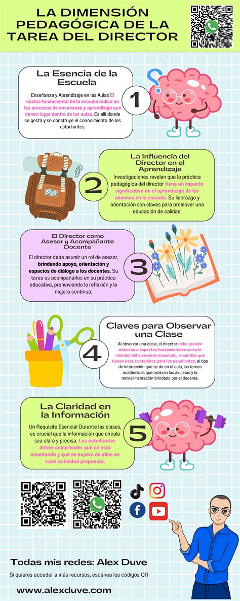 La dimensión pedagógica de la tarea del director Enseñanza y