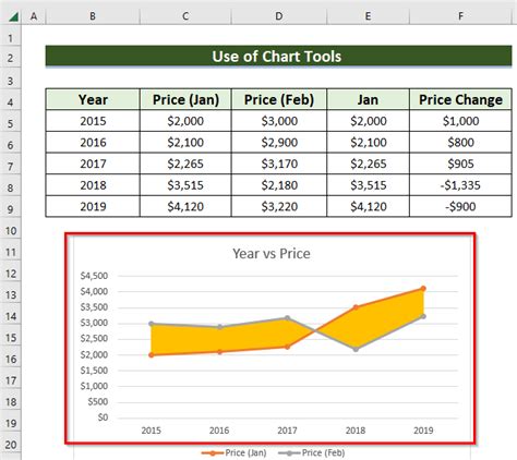 How To Shade Area Between Two Lines In A Chart In Excel