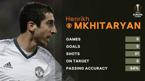 Uefa Europa League On Twitter On Target At Old Trafford Henrikh