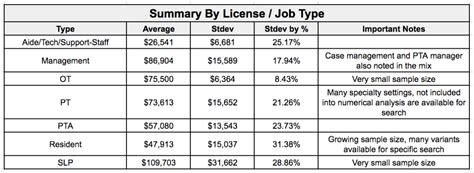 Your Occupational Therapy Salary Guide 2019 — Ot Potential