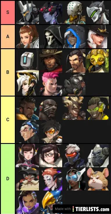 Overwatch Characters Tier List Maker - TierLists.com