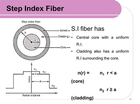 Classification Of Optical Fibers And Modes Of Optical Fiber PPT