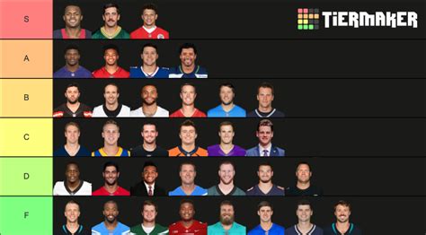 Nfl Quarterback Tiers 2020 Tier List Community Rankings Tiermaker