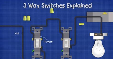 3 Way Switch Wiring Diagram Pdf Step By Step Guide Rv Jims