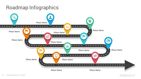 Product Roadmap Google Slides Template