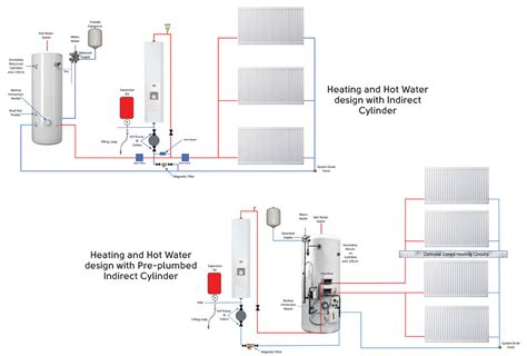 Slimjim Electric Flow Boiler Electric Heating Company