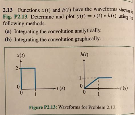 Solved 2 13 Functions X T And H T Have The Waveforms Shown Chegg