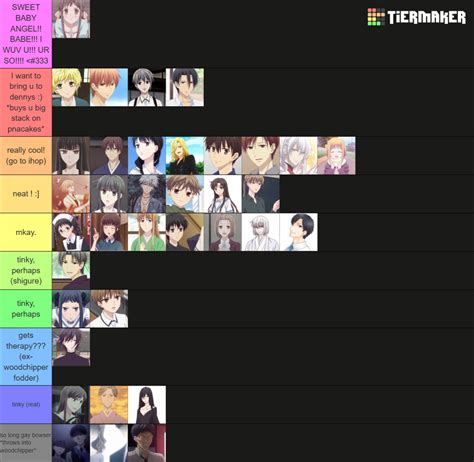 Fruit Basket Characters Tier List Community Rankings TierMaker