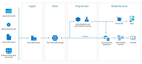 Types Of Azure Databricks Cluster Printable Templates Your Go To