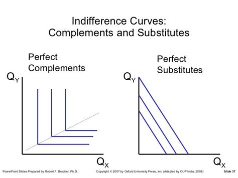 Ch 3 Demand Theory