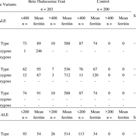 Detection of HFE gene variant -H63D by PCR-RFLP method. Lane 1: 100 bp ...