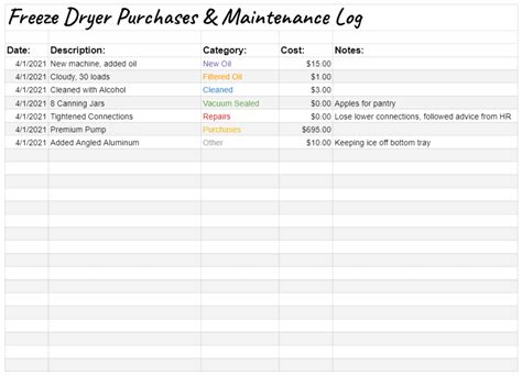 Freeze Dryer Food And Maintenance Log Freeze Dry Foodie