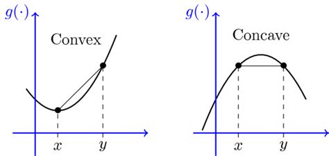 Blog | Nonlinear Constrained Optimization Using Fmincon