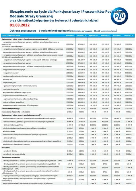 Nowy Program Grupowego Ubezpieczenia Na Ycie W Pzu Ycie Sa Ju Od