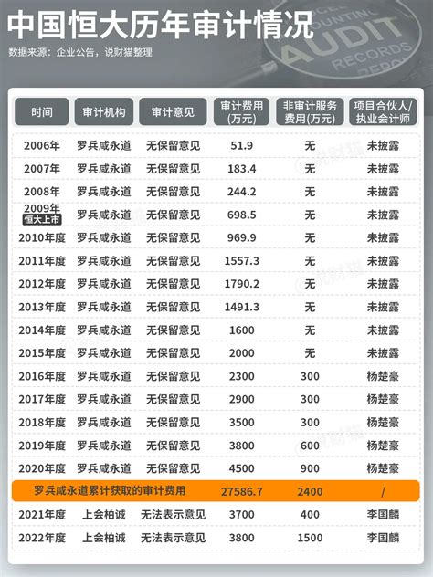 普华永道回应被指审计恒大失败：信息严重不实，已报案凤凰网财经凤凰网