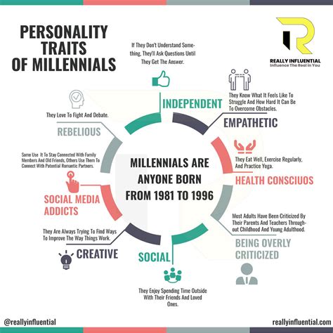 Personality Traits Of Millennials Are You A Millennial Wh Flickr