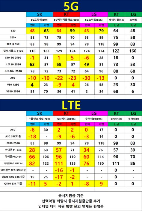 서울성지 영등포관악구동작구양천구 4월3일 시세공유합니다 휴대폰 시세표 빠꼼이