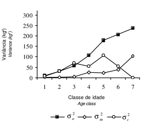 Estimates Of Direct Additive Genetic 2 A σ Maternal Genetic 2 M