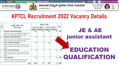 Kptcl Je Ae Junior Assistant Education Qualification Sunelectrical