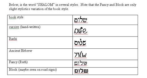 Hebrew Word "Shalom"