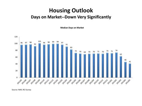 Ppt Economic And Housing Market Trends And Outlook Powerpoint