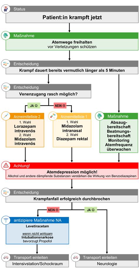 Krampfanfall RKNÖ RDMED