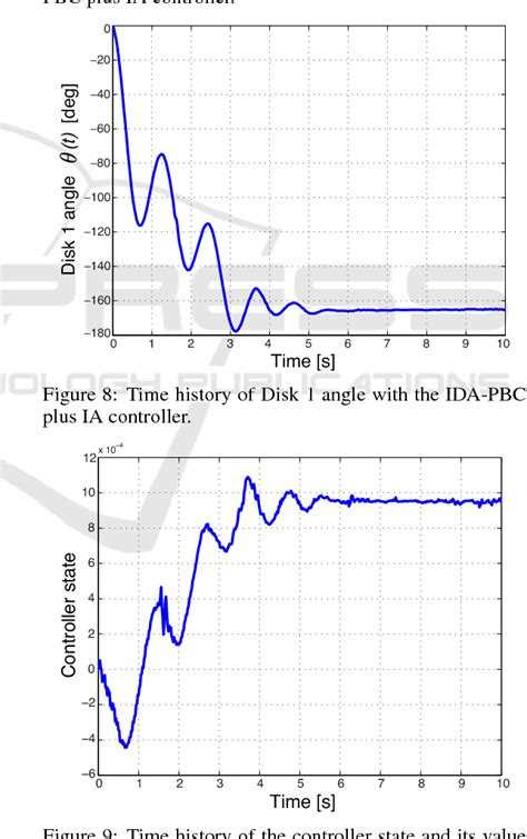 Figure 8 From Design Implementation And Experiments Of A Robust