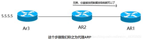 Ipv6 路由协议配置ipv6 Unicast Routing Csdn博客