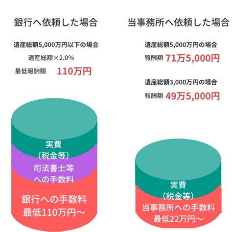 相続手続き代行サービス 岡山市の相続に強い司法書士 川﨑事務所